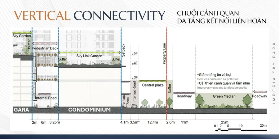Chuỗi cảnh quan nội khu — Imperia Sky Park